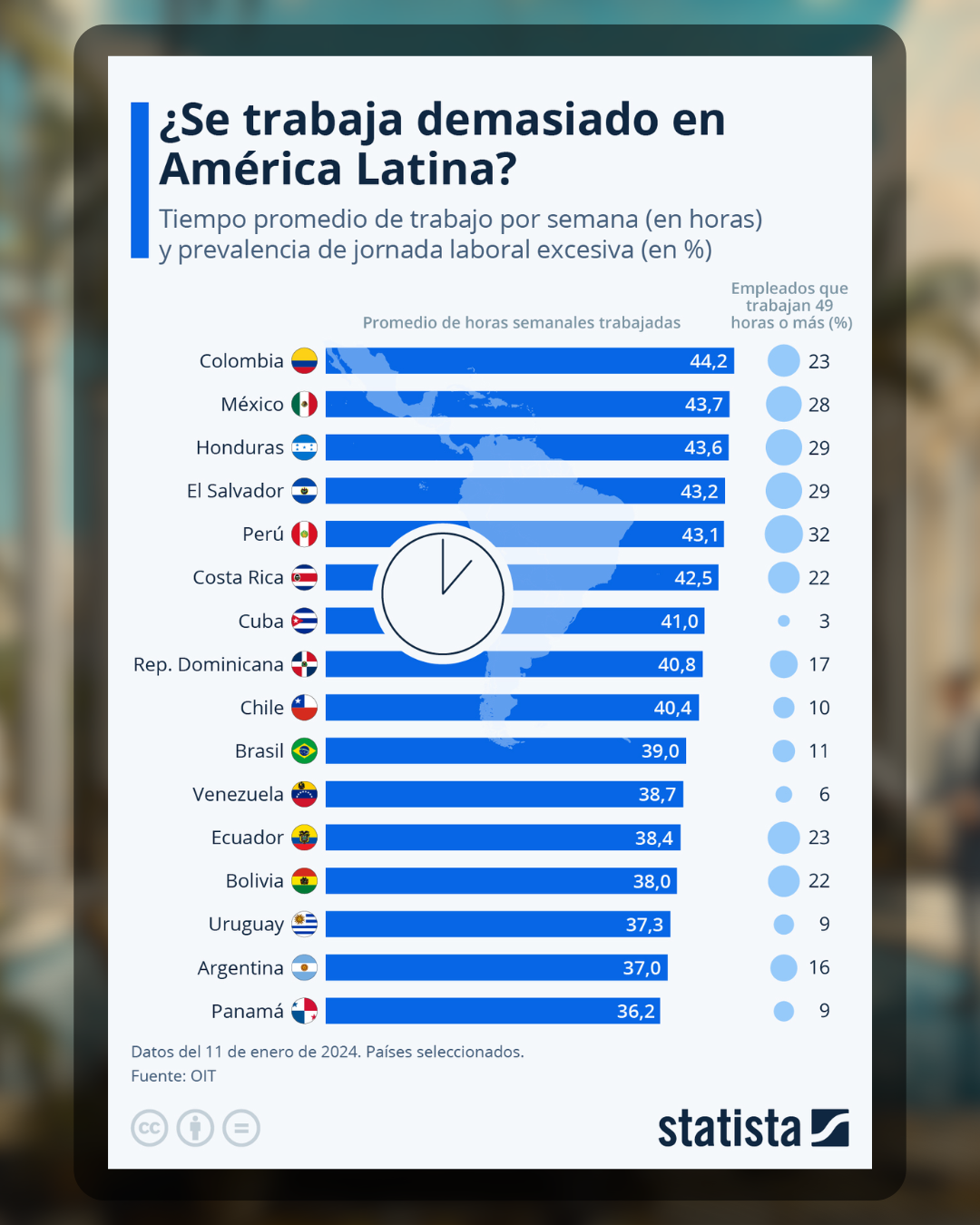 Trabajo en AL